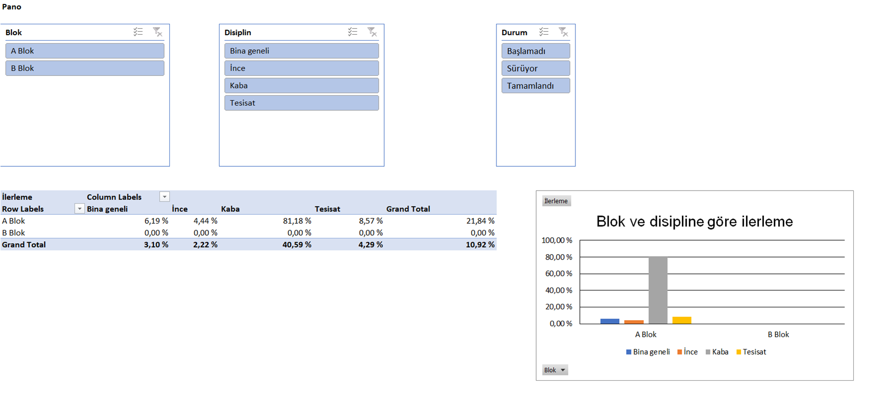 Programın ürettiği veri modelli Excel panosu (örnek proje)